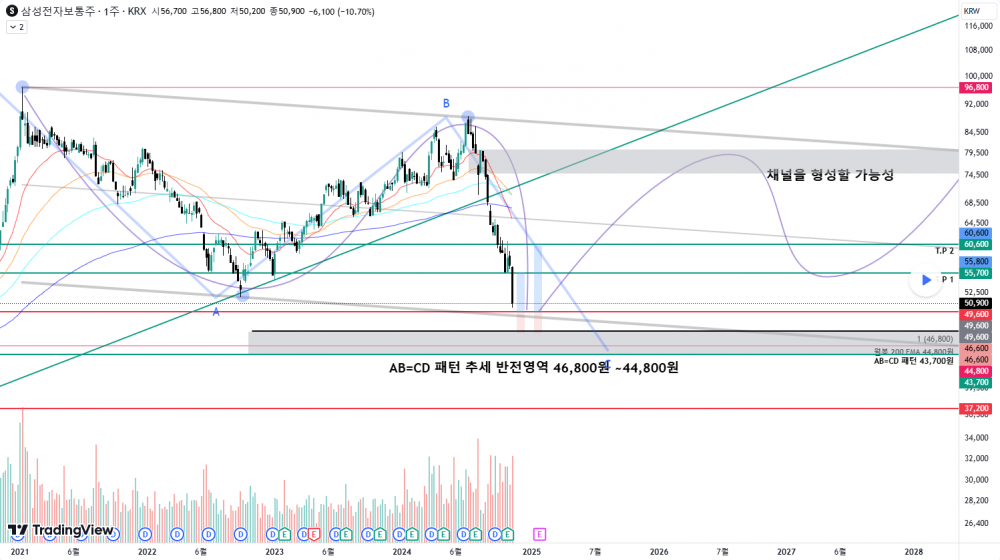 해외선물 먹튀 업체 -  24.11.14 삼성전자 매수 포지션