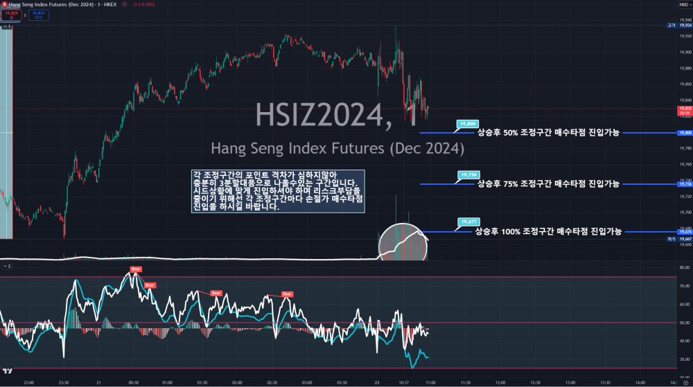 해외선물 먹튀 업체 - 항셍 타점분석